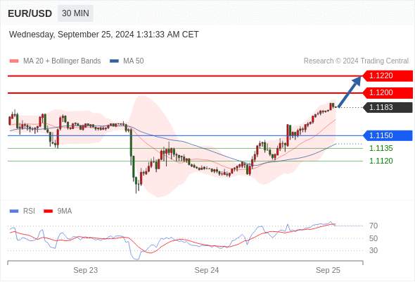 WeTrade TC早午报>>每日策略早报