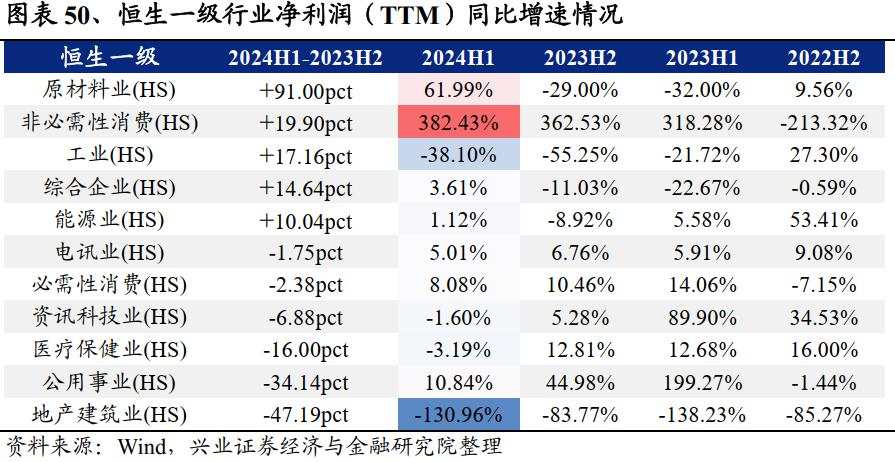 A股中报总结:继续寻底!