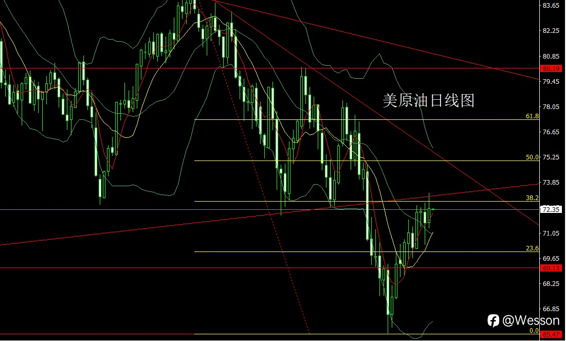 9月25日：衰退预期压美指，金银大阳延续多