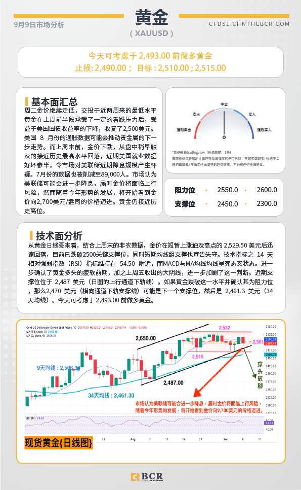 BCR每日早评及分析-2024年9月9日