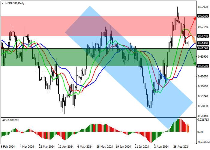 NZD/USD: CÁC NHÀ PHÂN TÍCH DỰ ĐOÁN LẠM PHÁT Ở MỸ SẼ GIẢM VÀO THÁNG 8