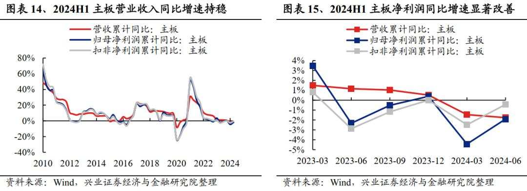 A股中报总结：继续寻底！