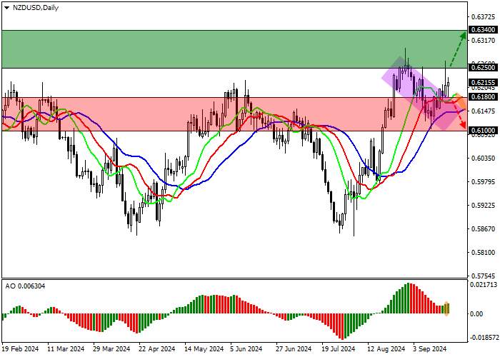 NZD/USD: EKONOMI SELANDIA BARU MELAMBAT PADA Q2