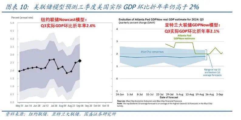 美国8月就业不好不坏，降息幅度仍存悬念