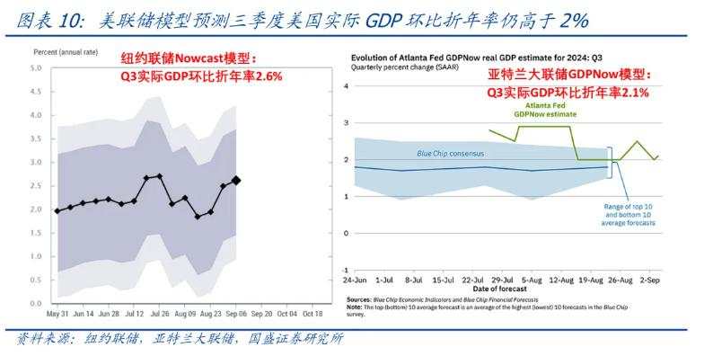 美国8月就业不好不坏，降息幅度仍存悬念