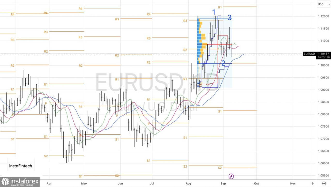 EUR/USD Menuju Pembalikan