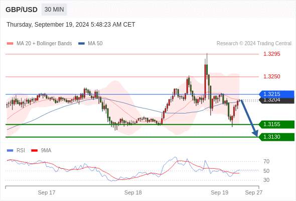 WeTrade TC早午报>>每日策略午报