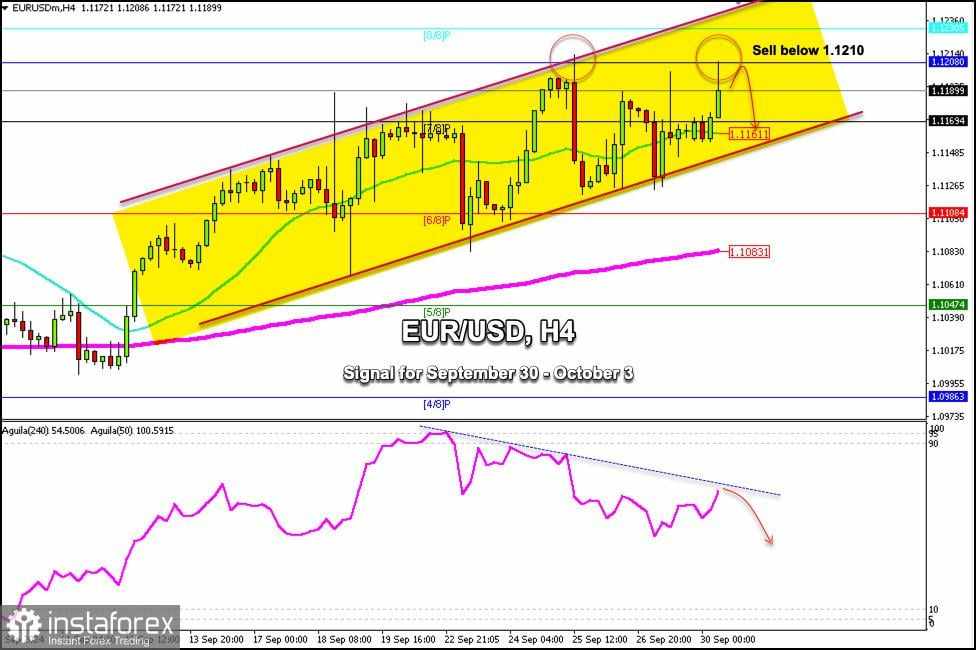 Sinyal Trading untuk EUR/USD dari 30 September hingga 3 Oktober 2024: jual di bawah 1,1210 (8/8 Murray - 21 SMA)