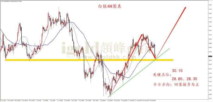 领峰金评：高位盘整 静待突破