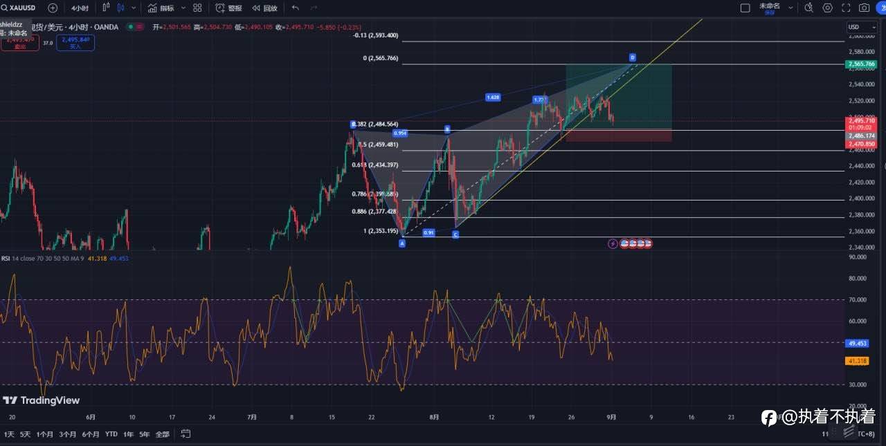 09.02 XAUUSD