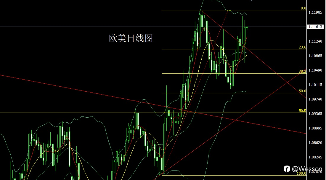 9月20日：降息增强压美指，金银大阳空后多