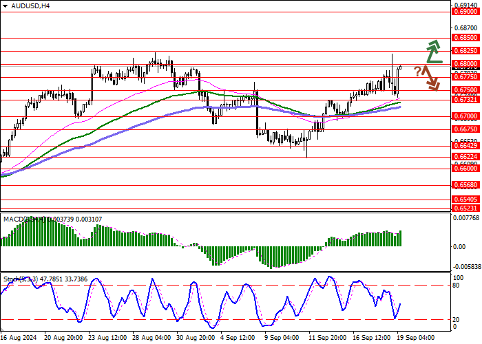 AUD/USD: RESERVE BANK OF AUSTRALIA UNVEILS THREE-YEAR PROGRAM FOR WHOLESALE CBDC