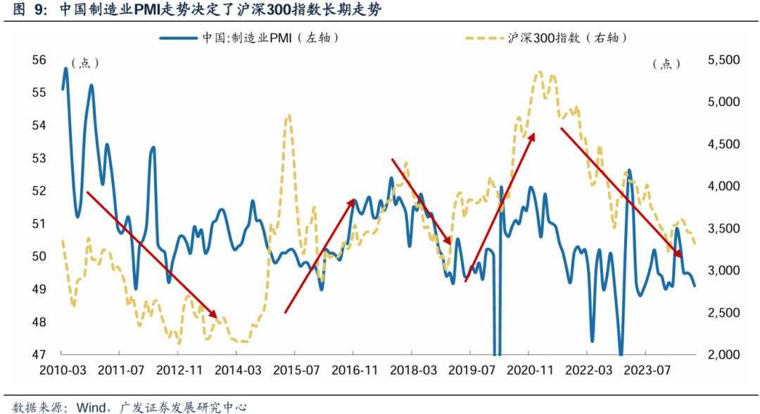 美联储降息影响A股的2条路径和3个约束