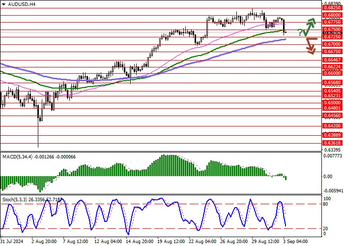 AUD/USD: CÔNG CỤ GIAO DỊCH TRỞ LẠI SỰ GIẢM TỐC ĐỘNG