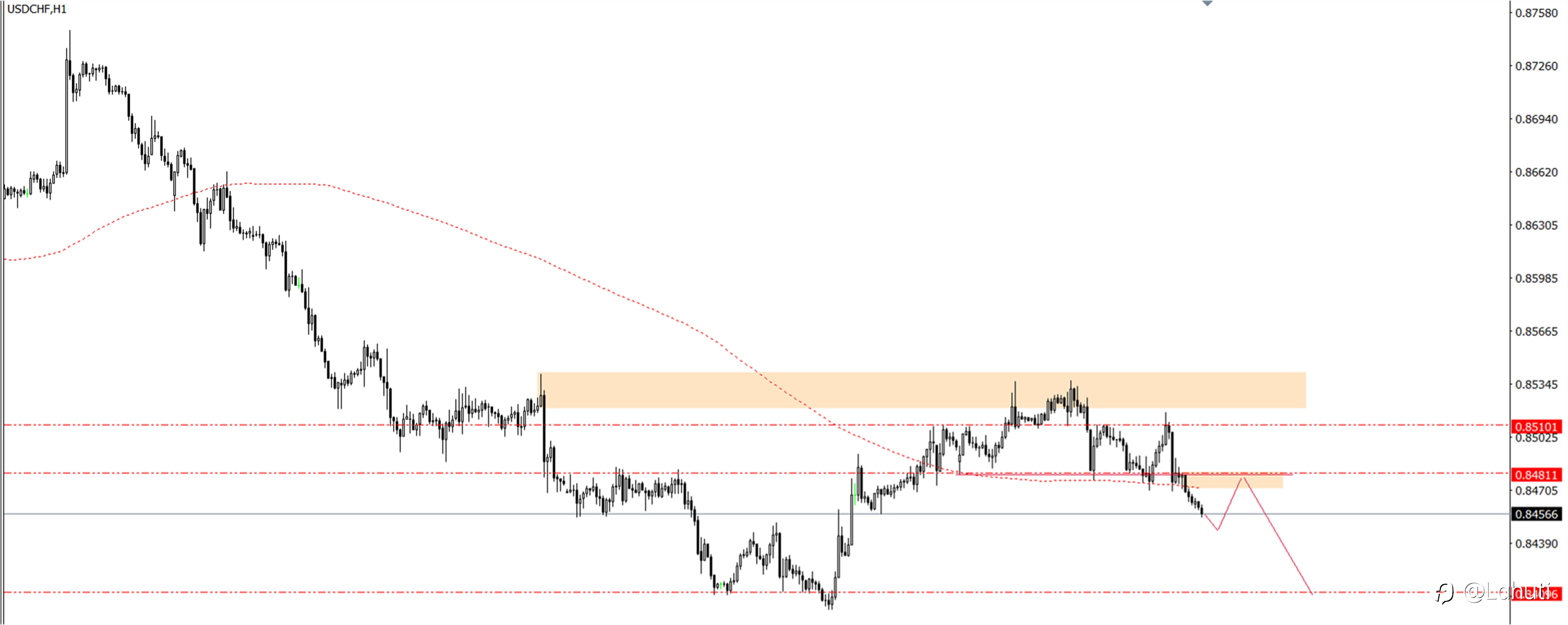 PLAN TRADE 5/9/24