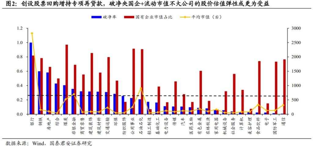 国泰君安：反弹重点在低估值蓝筹股