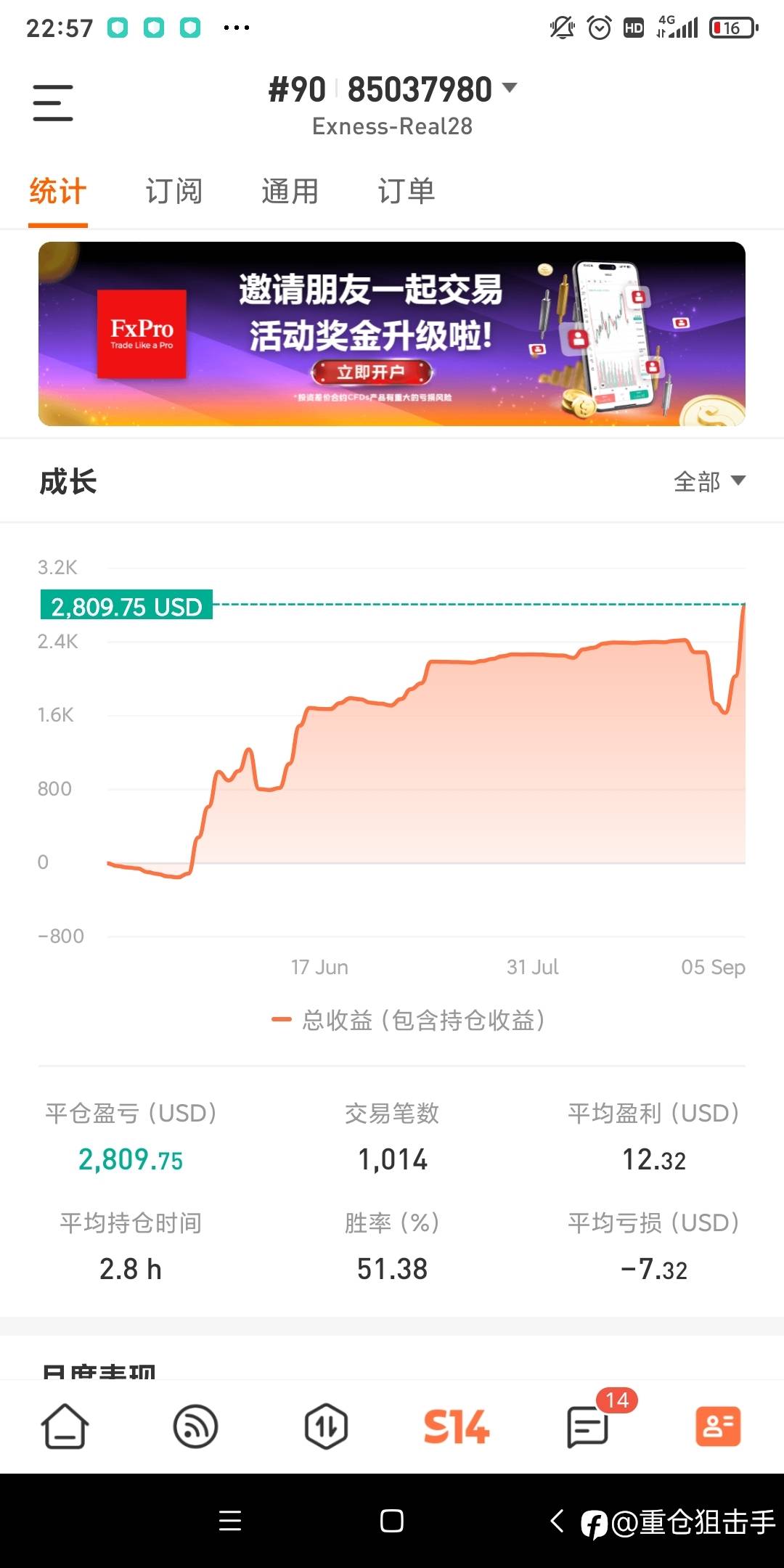 最新裸K每天翻倍策略。洗心革面,重新出发,即将免费再试用一个月