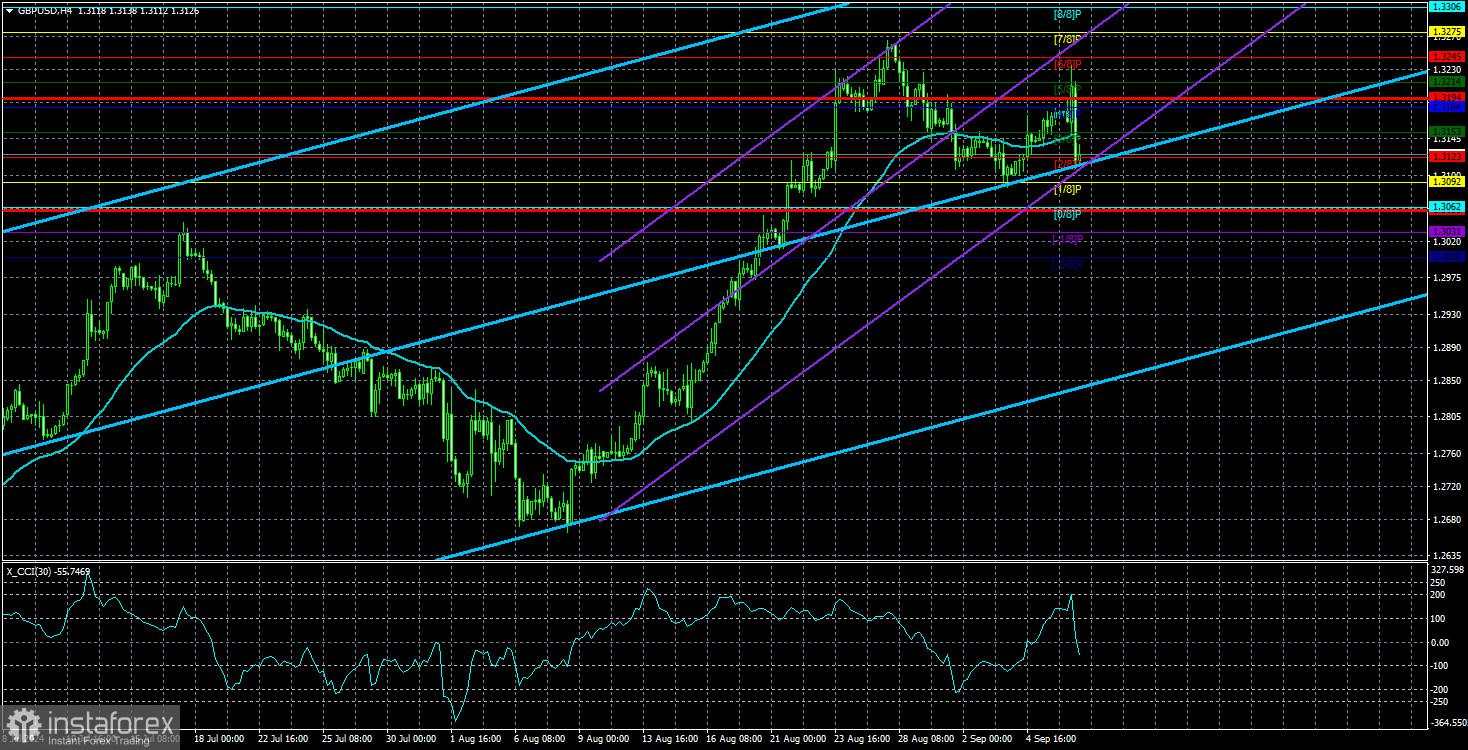 Ulasan GBP/USD pada 9 September; Inflasi AS Mungkin Menimbulkan Masalah Baru bagi Dolar