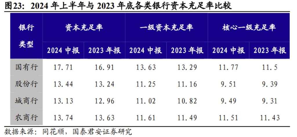 关于债市，银行半年报中隐含的三个重要信息