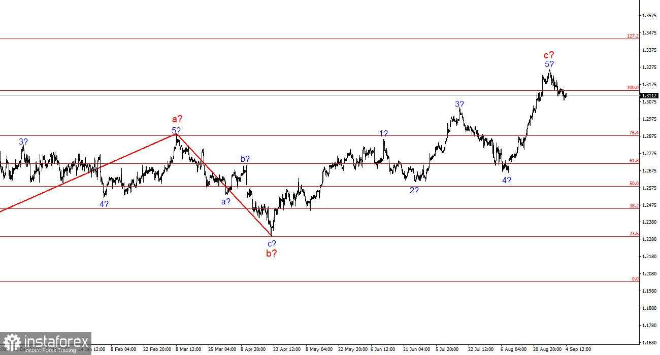 Analisis GBP/USD. 4 September. Awal yang Lambat untuk Pound