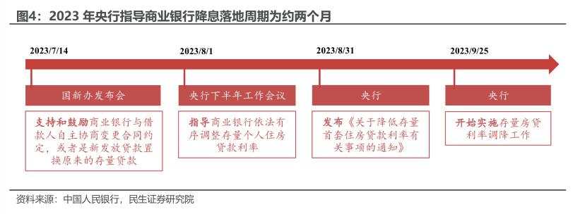 政策等风来还要多久？