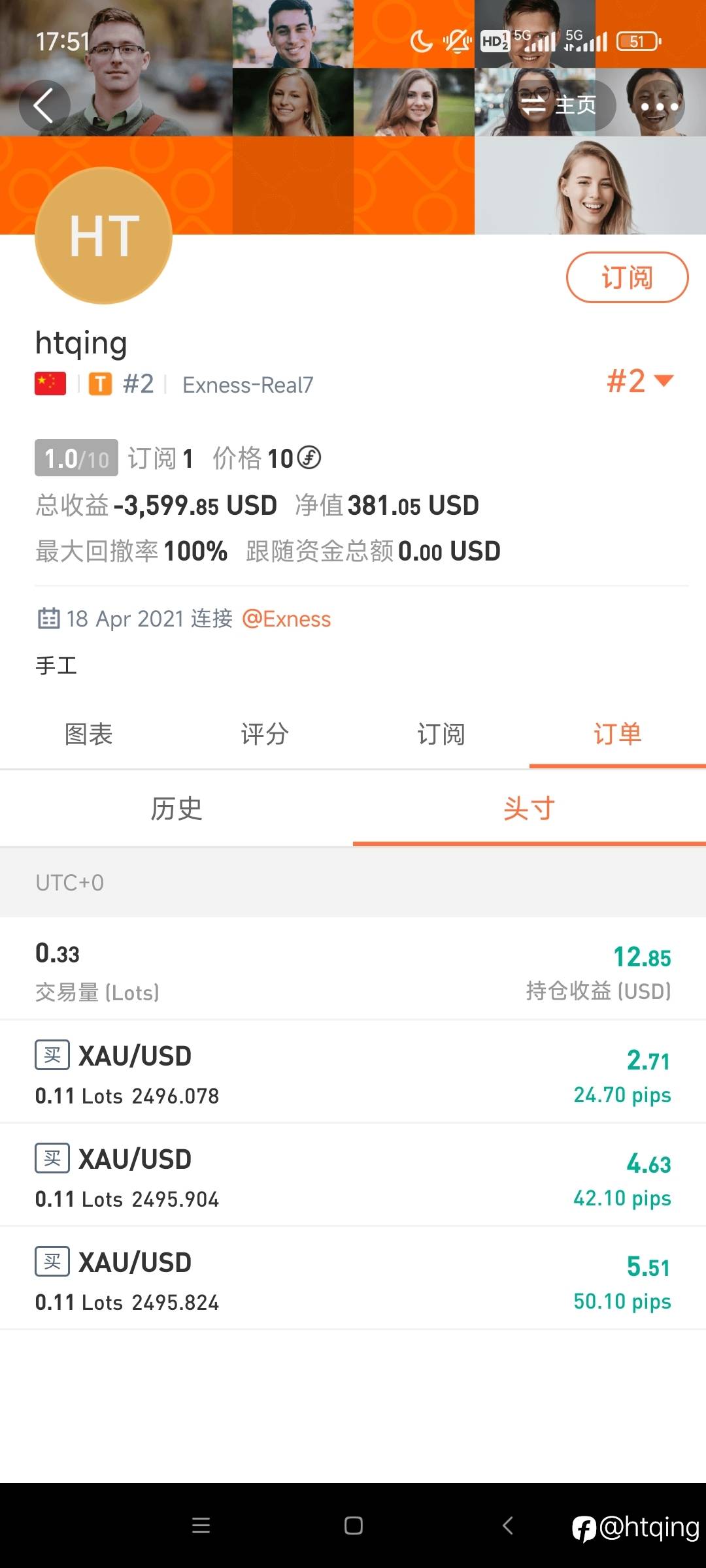 翻倍了