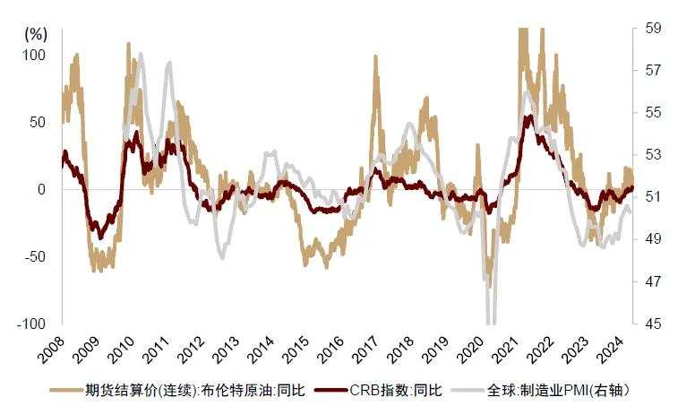 中金：交易衰退还是交易降息？