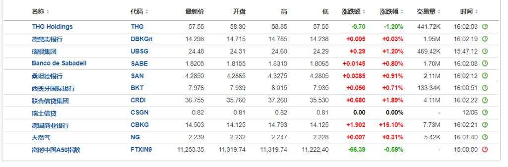 美股齐跌超1%后大反转，英伟达涨8%，油价反弹2%，美债先涨后跌