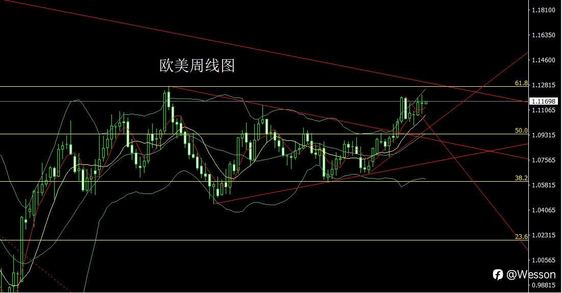 9月30日:周线大阳迎非农,金银本周还需多