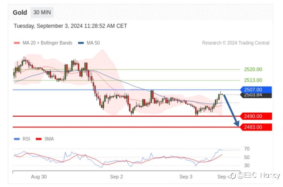 Trading Central 每日分析:欧美黄金原油