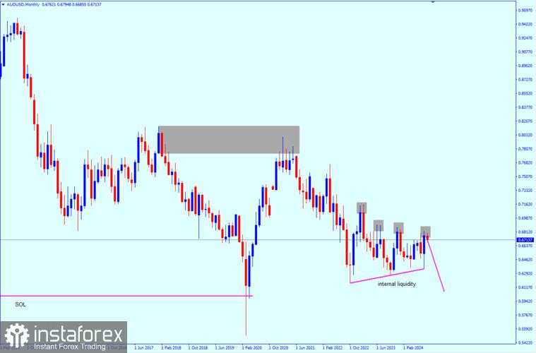 AUD/USD: Prospek pada 4 September