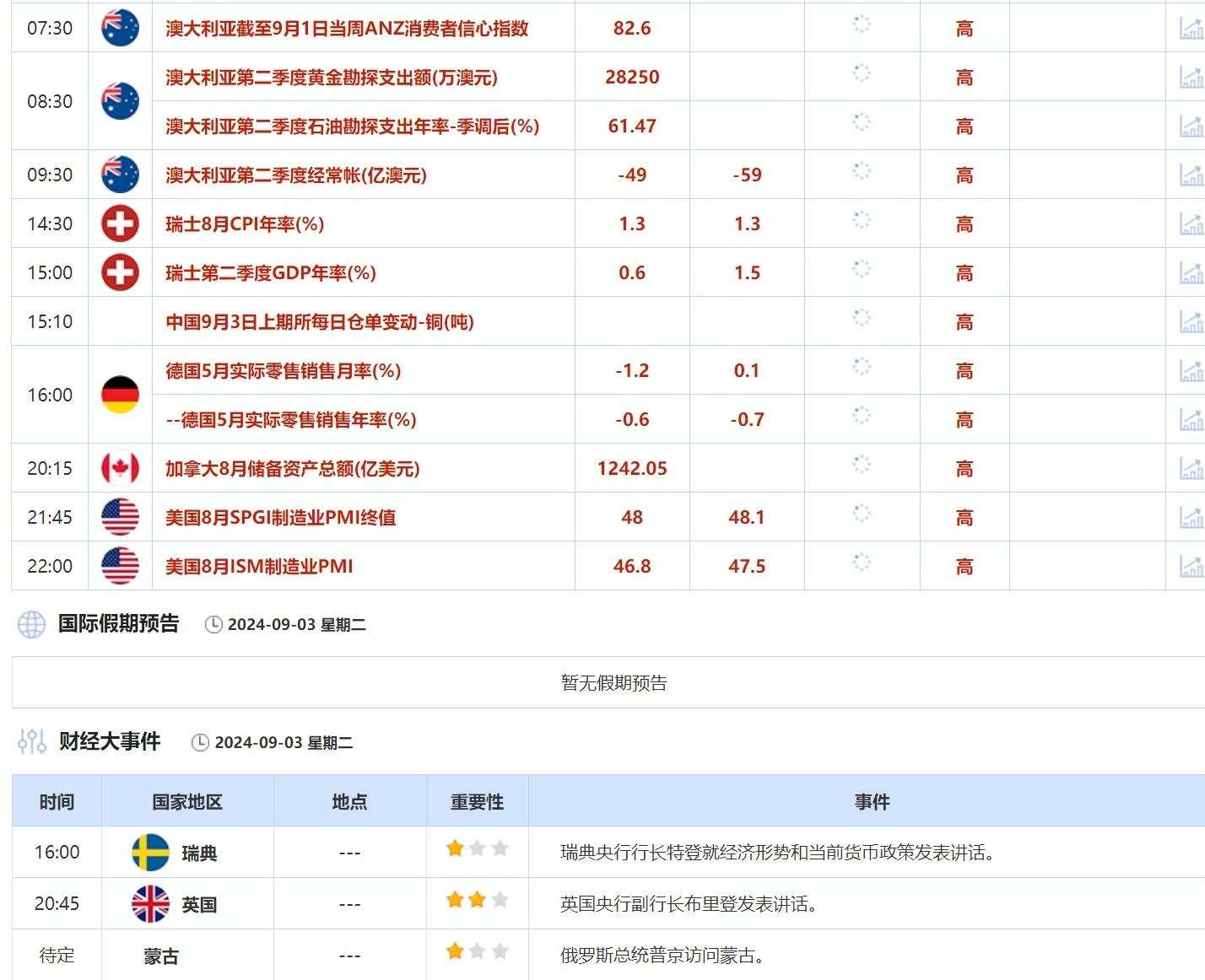 9月3日财经早餐：地缘冲突刺激油价继续上涨，若8月非农弱于预期将推高金价