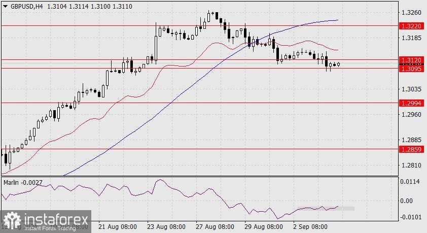 Prakiraan GBP/USD pada 4 September 2024