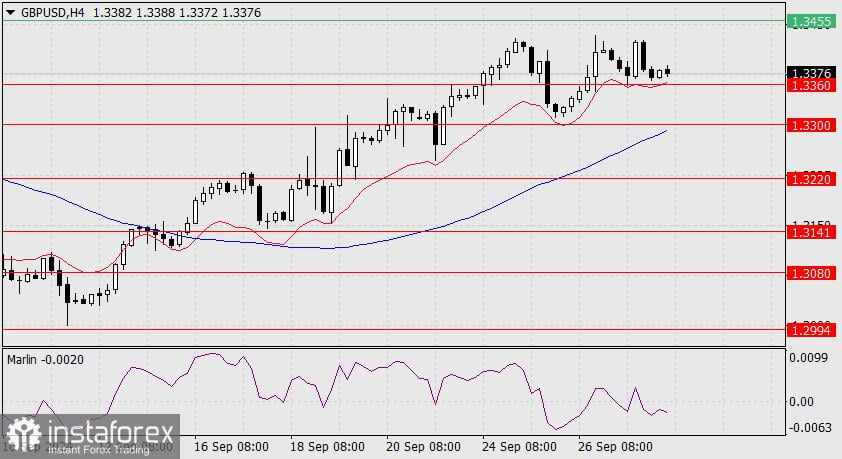 Prediksi untuk GBP/USD pada 30 September 2024