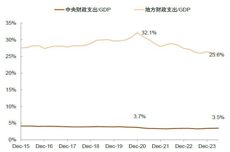 中金：A股见“大底”了吗？