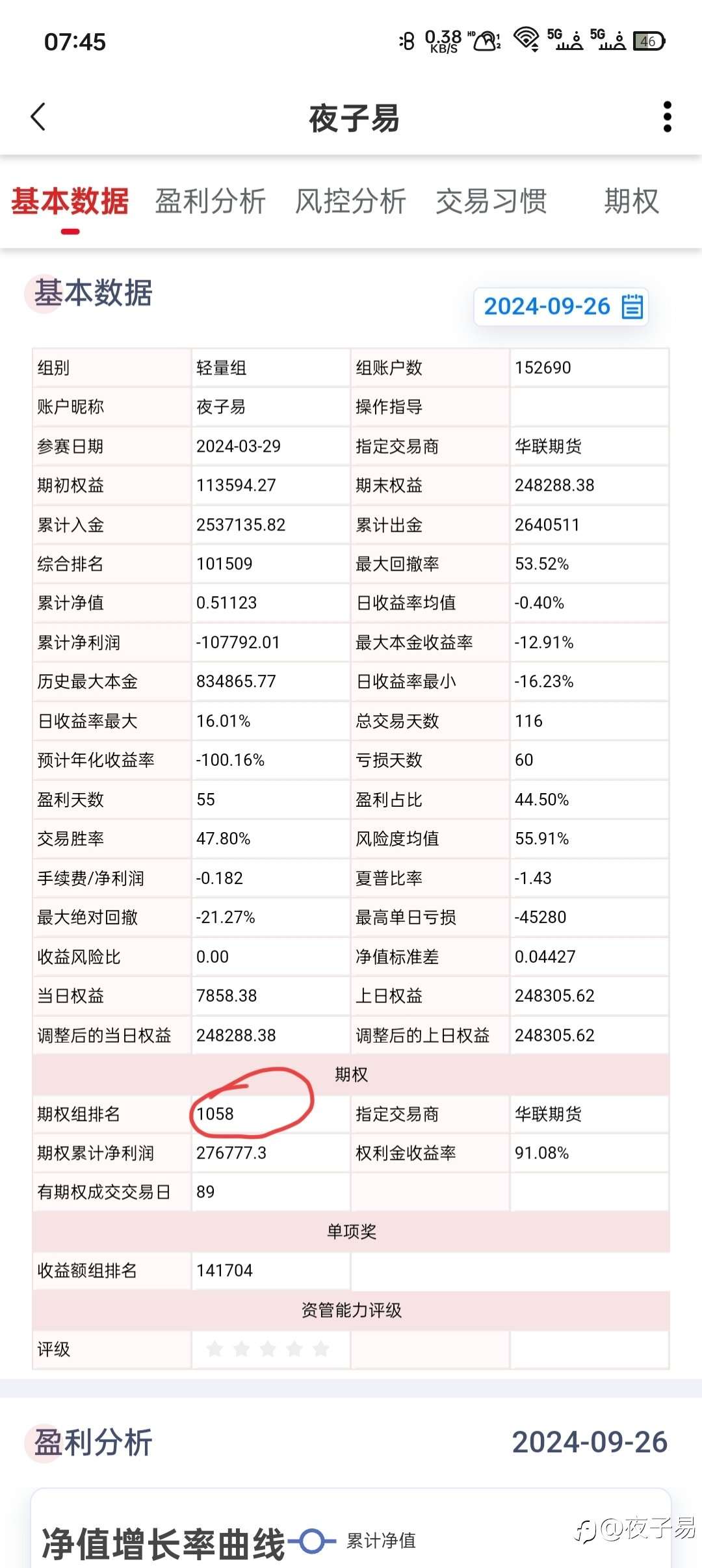 全国期权实盘排名