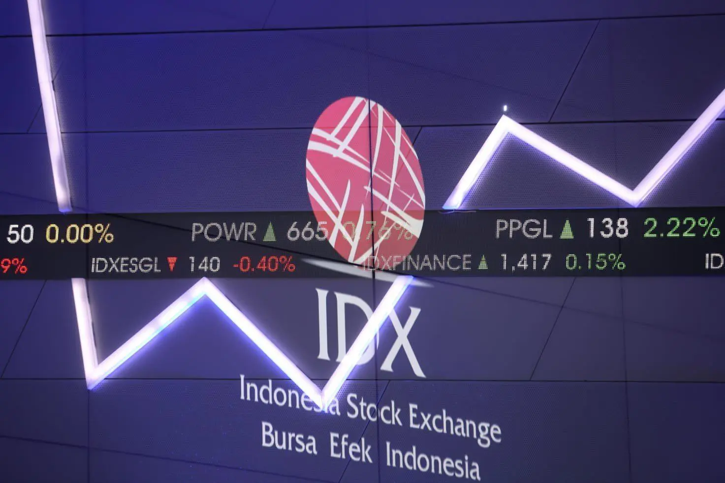 BEI Cabut Suspensi Saham SAPX Pekan Depan