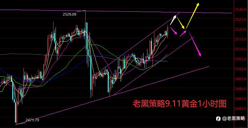 老黑策略:9.11外汇、黄金、原油分析策略