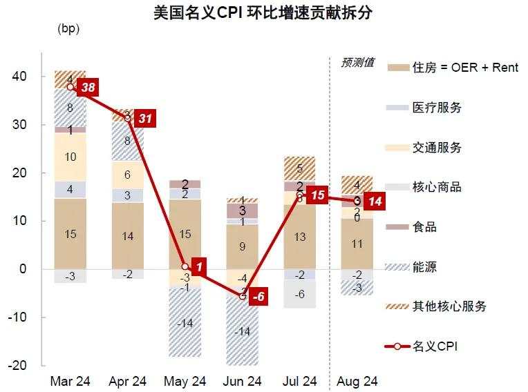 中金：交易衰退还是交易降息？