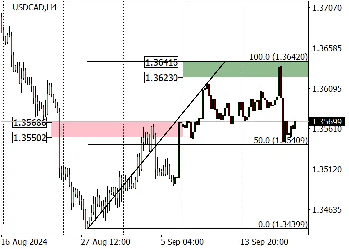 USD/CAD: MENUNGGU PIDATO GUBERNUR BANK KANADA TIFF MACKLEM