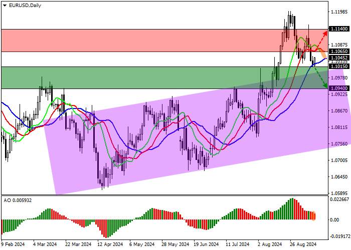 EuR/USD: CỰU GIÁM ĐỐC ECB TRÌNH BÀY BÁO CÁO VỀ NĂNG LỰC CẠNH TRANH KINH TẾ CỦA EU