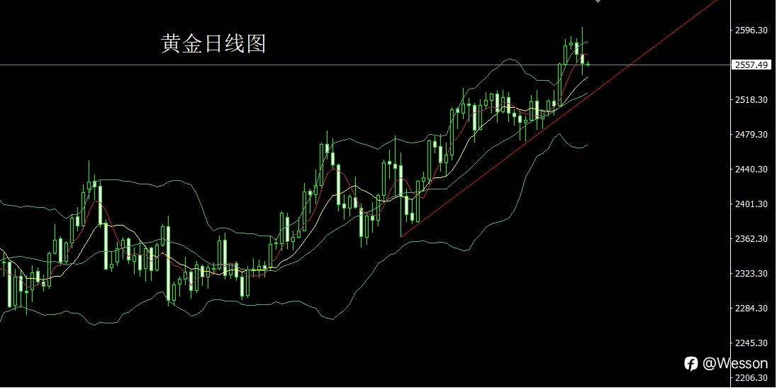 9月19日:鹰派讲话逆周期,金银倒锤空后多