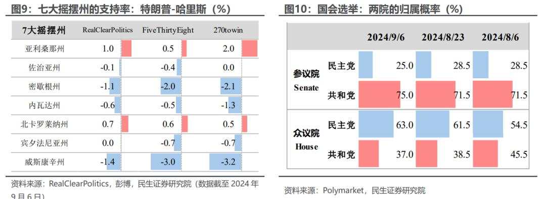 货币宽松年内如何“三步走”？