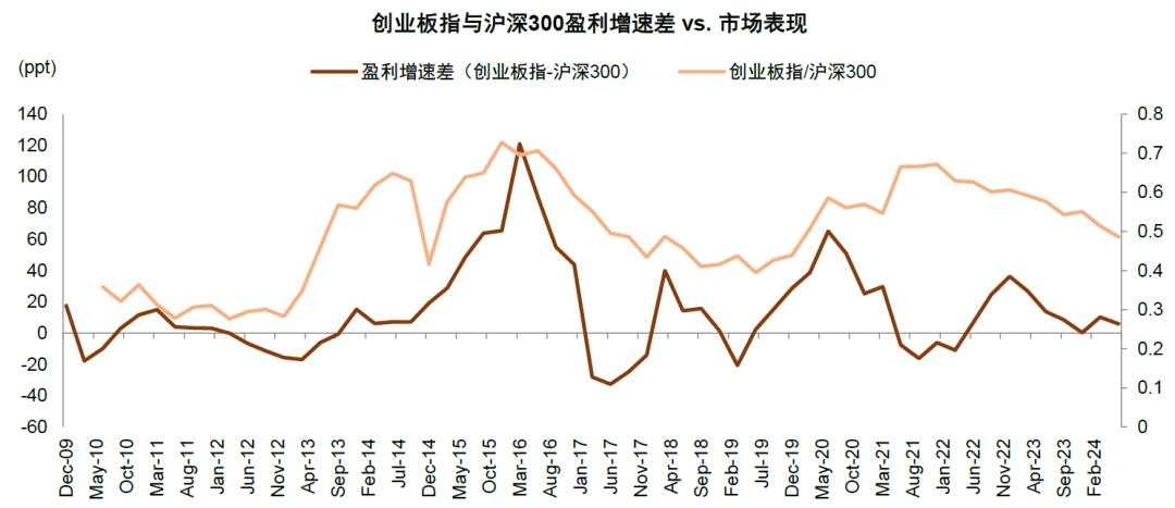 中金：A股见“大底”了吗？