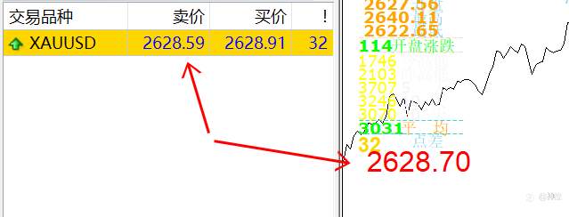 TMGM的业务们你们还在吗？客观说说你们的盘子