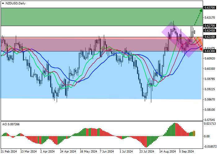 NZD/USD: THÂM HỤT THƯƠNG MẠI HÀNG THÁNG CỦA NEW ZEALAND ĐẠT 2,203 TỶ ĐÔ LA NEW ZEALAND