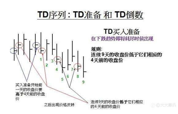 类似海龟、马丁的交易策略或系统,你还知道哪些