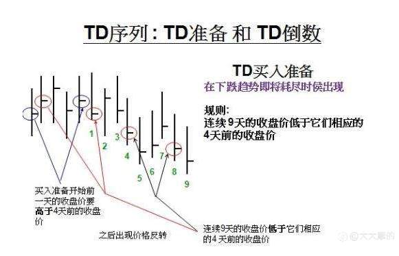 类似海龟、马丁的交易策略或系统，你还知道哪些