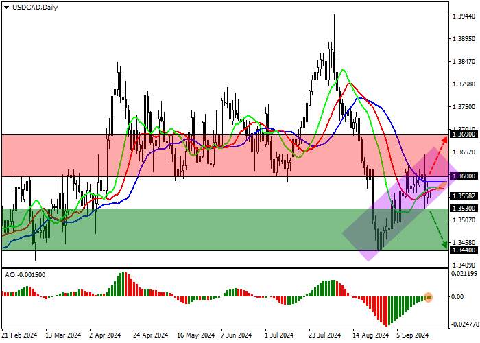 USD/CAD: INDEKS HARGA KANADA KEMBALI TURUN