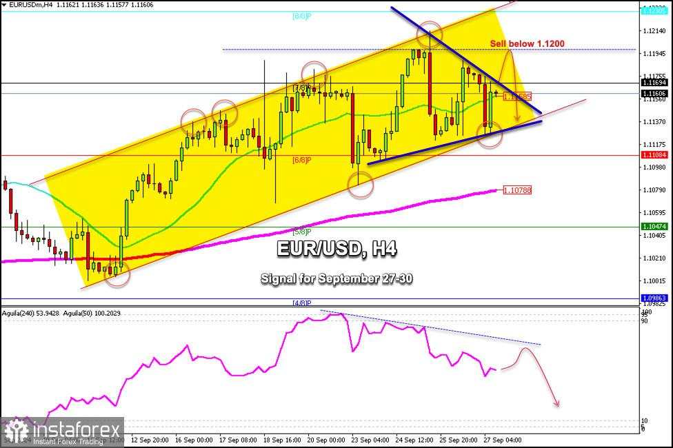 Sinyal Trading untuk EUR/USD pada 27-30 September 2024: jual jika pullback 1,1200 (8/8 Murray - segitiga simetris)